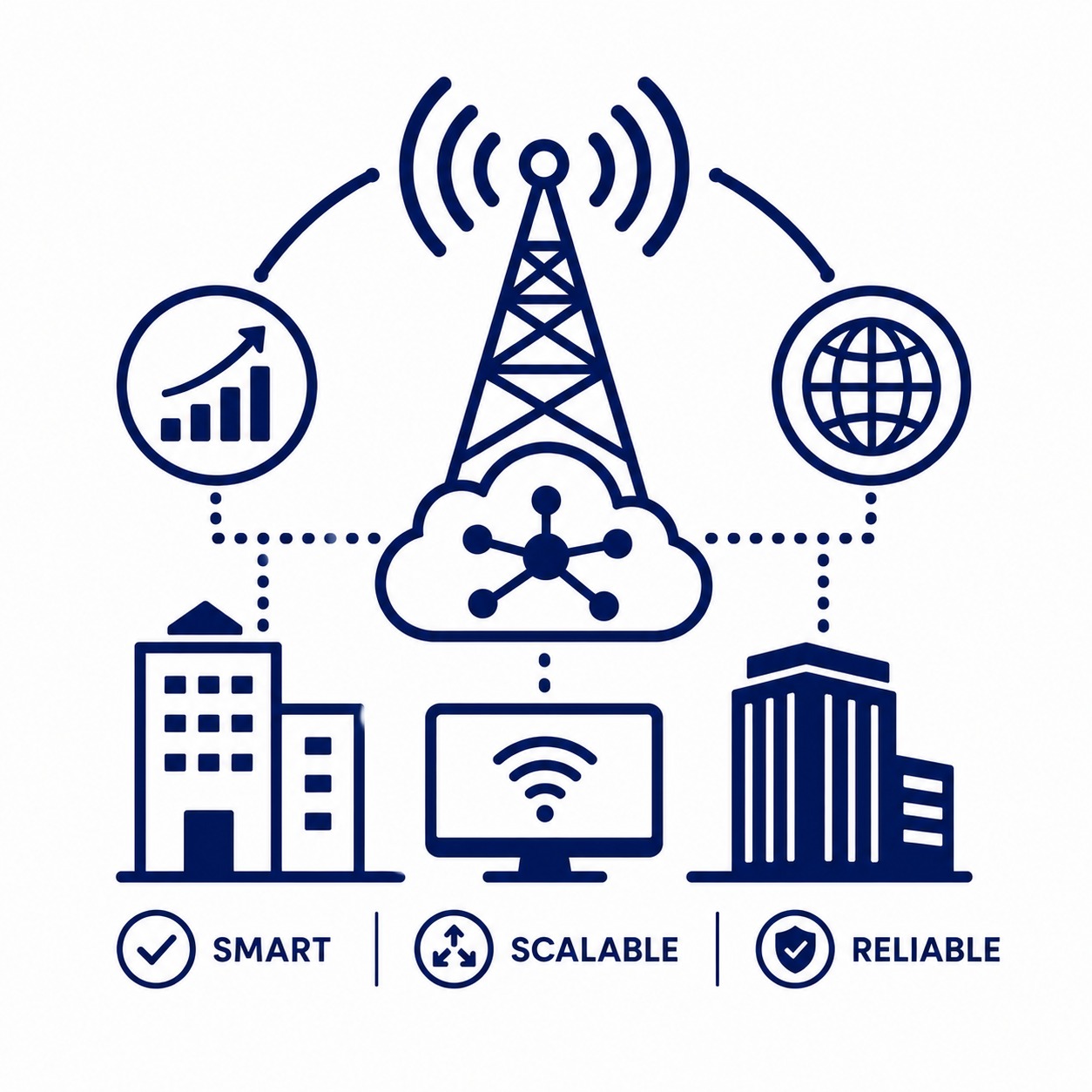 Network scalability projects